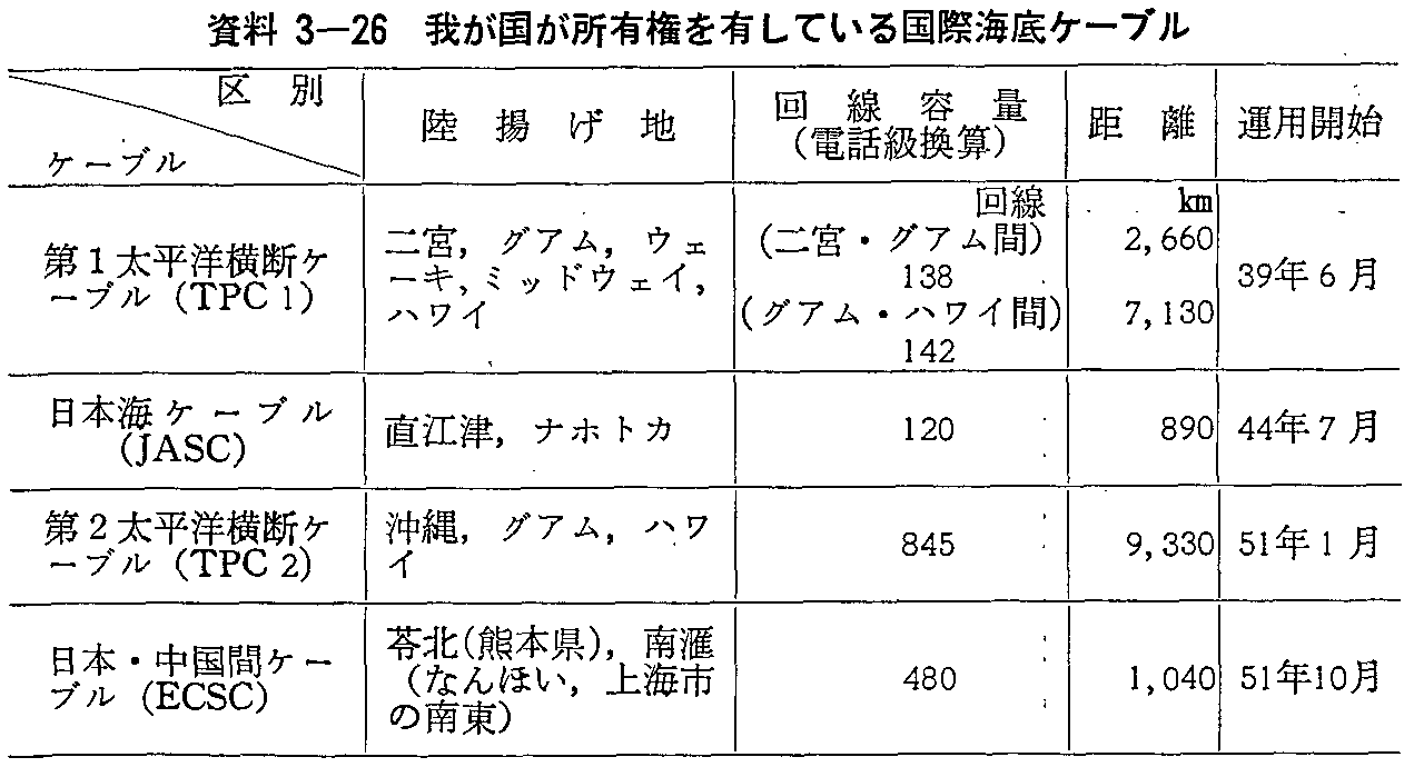 3-26 䂪LLĂ鍑ۊCP[u(1)