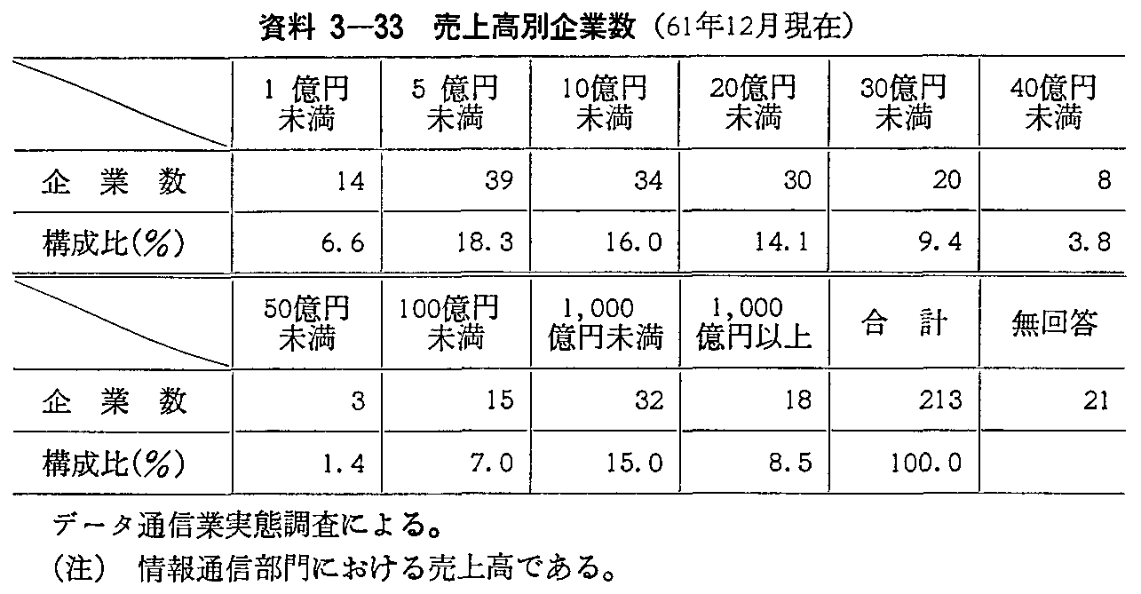 3-33 ㍂ʊƐ(61N12)