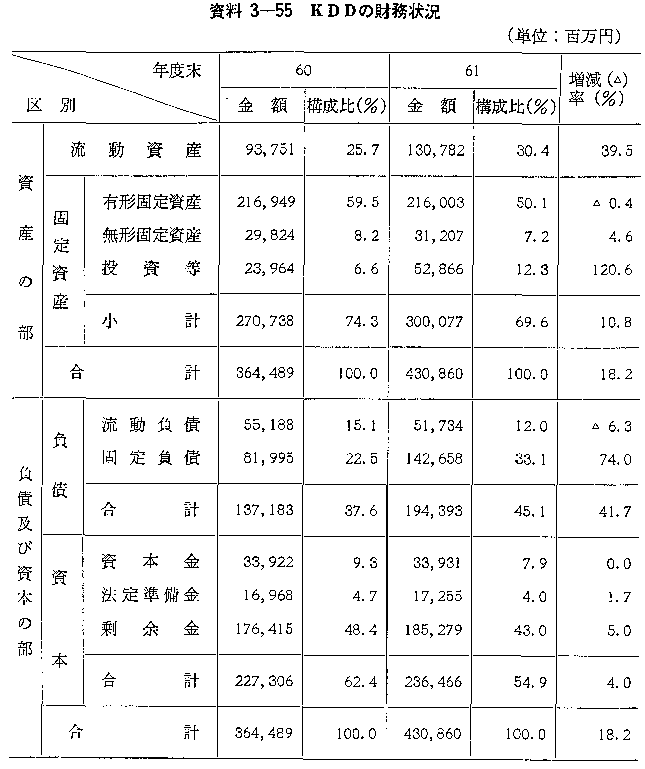 3-55 KDD̍