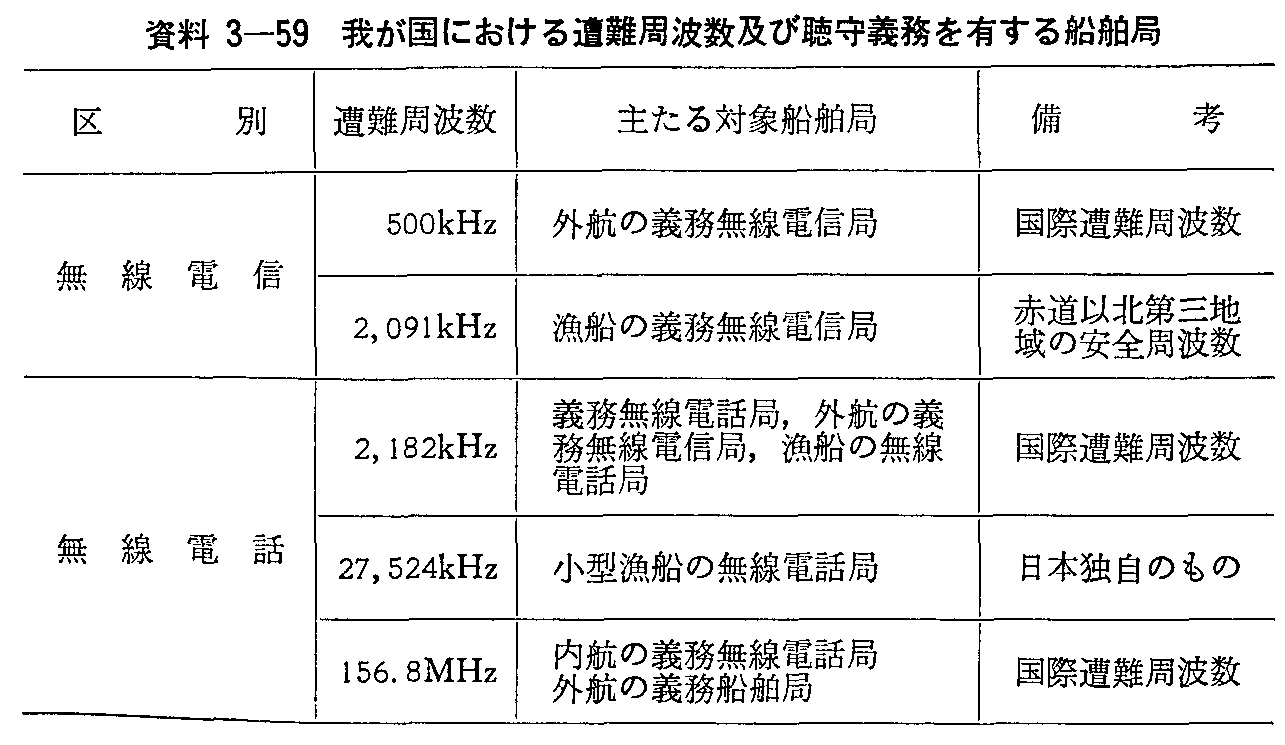 3-59 䂪ɂ鑘gyђ`LD