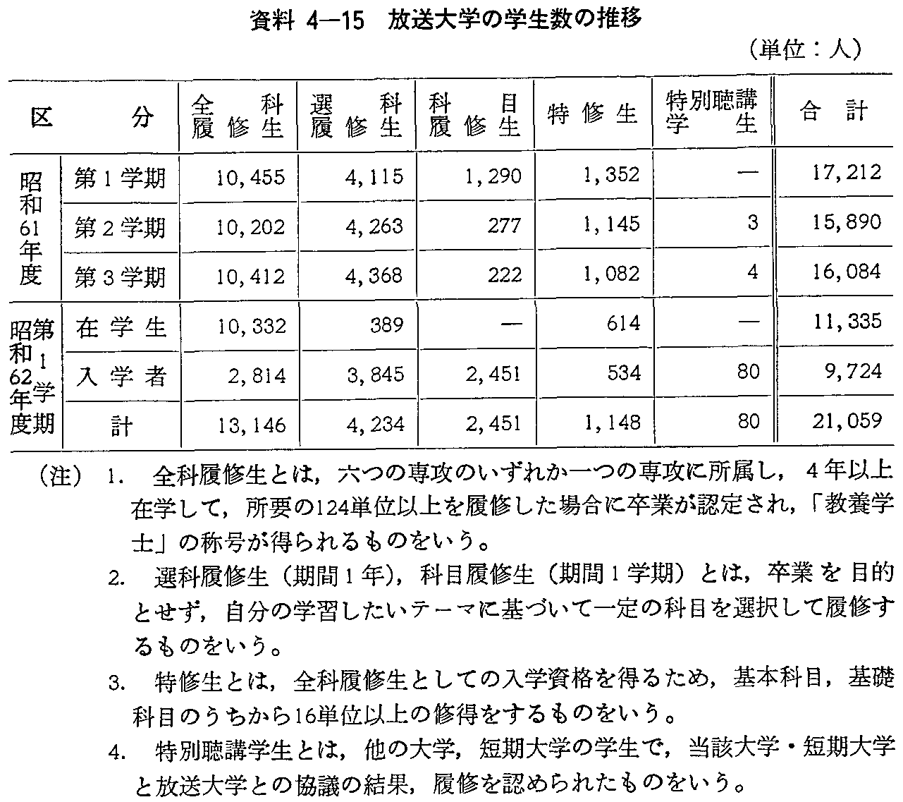 4-15 ẘw̐