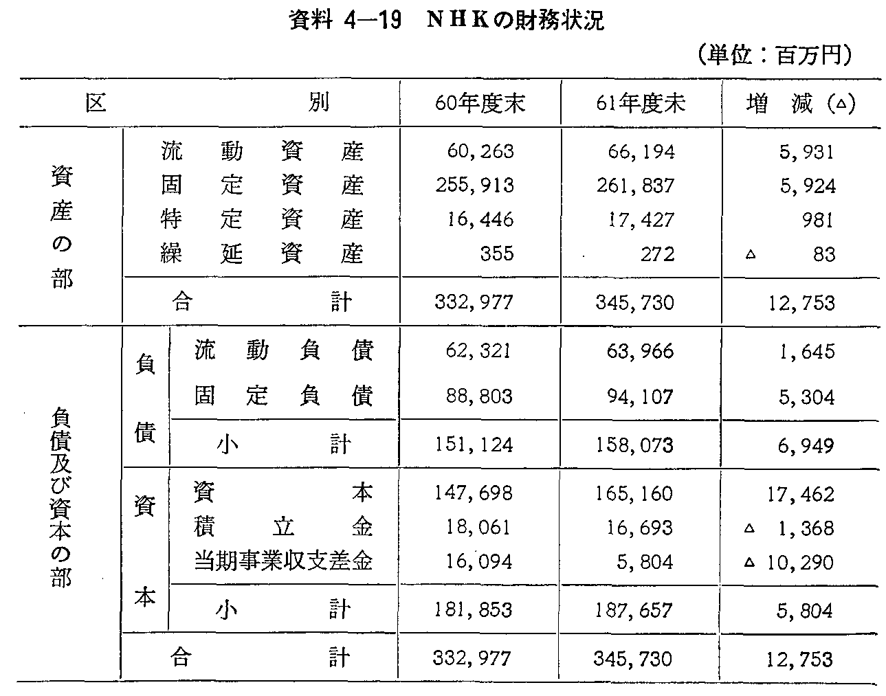 4-19 NHK̍