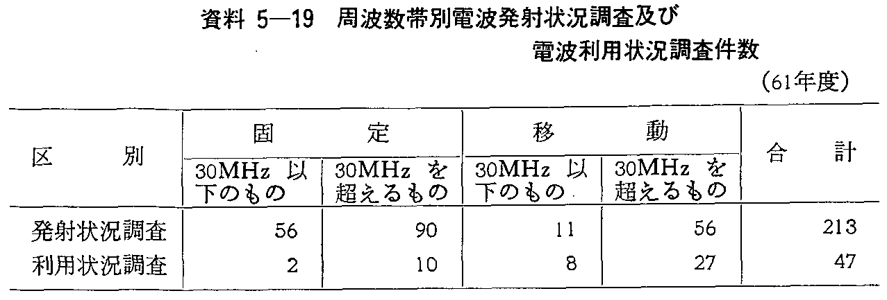 5-19 gѕʓdgˏ󋵒yѓdgp󋵒(61Nx)