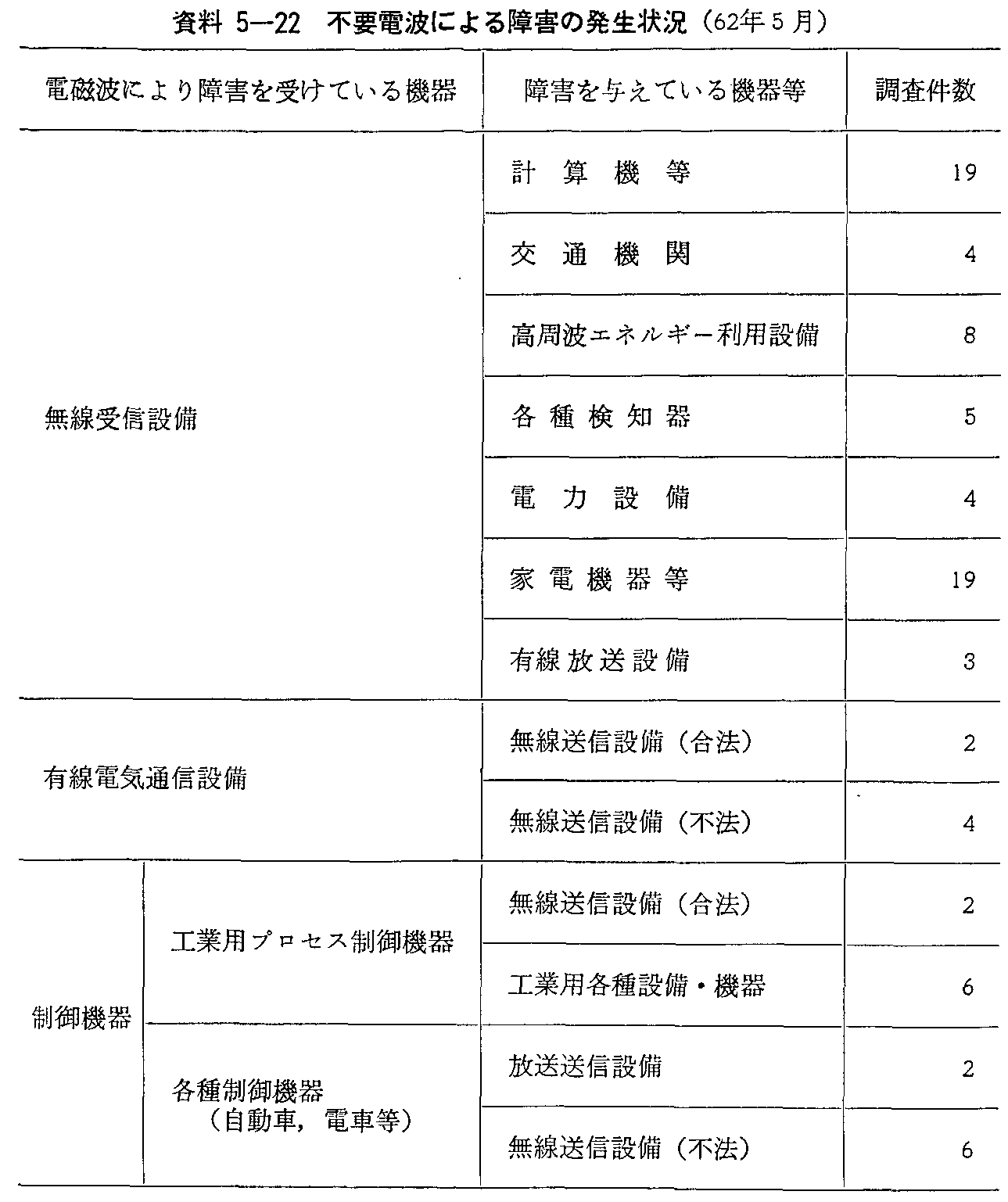 5-22 svdgɂQ̔(62N5)(1)