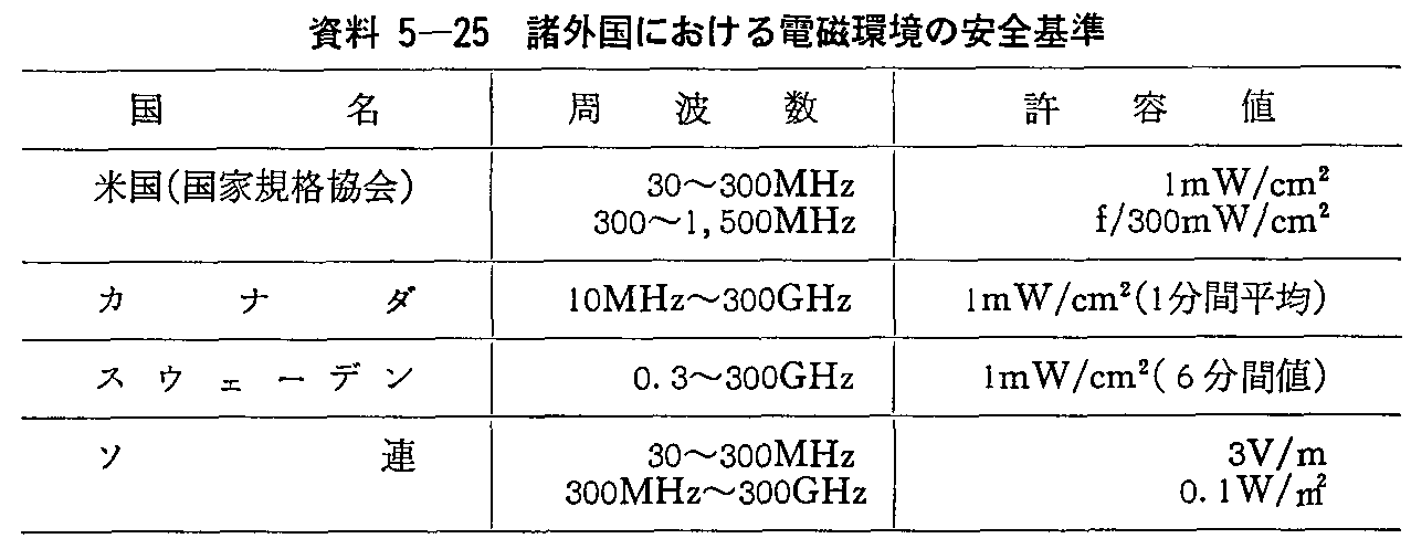 5-25 Oɂd̈S