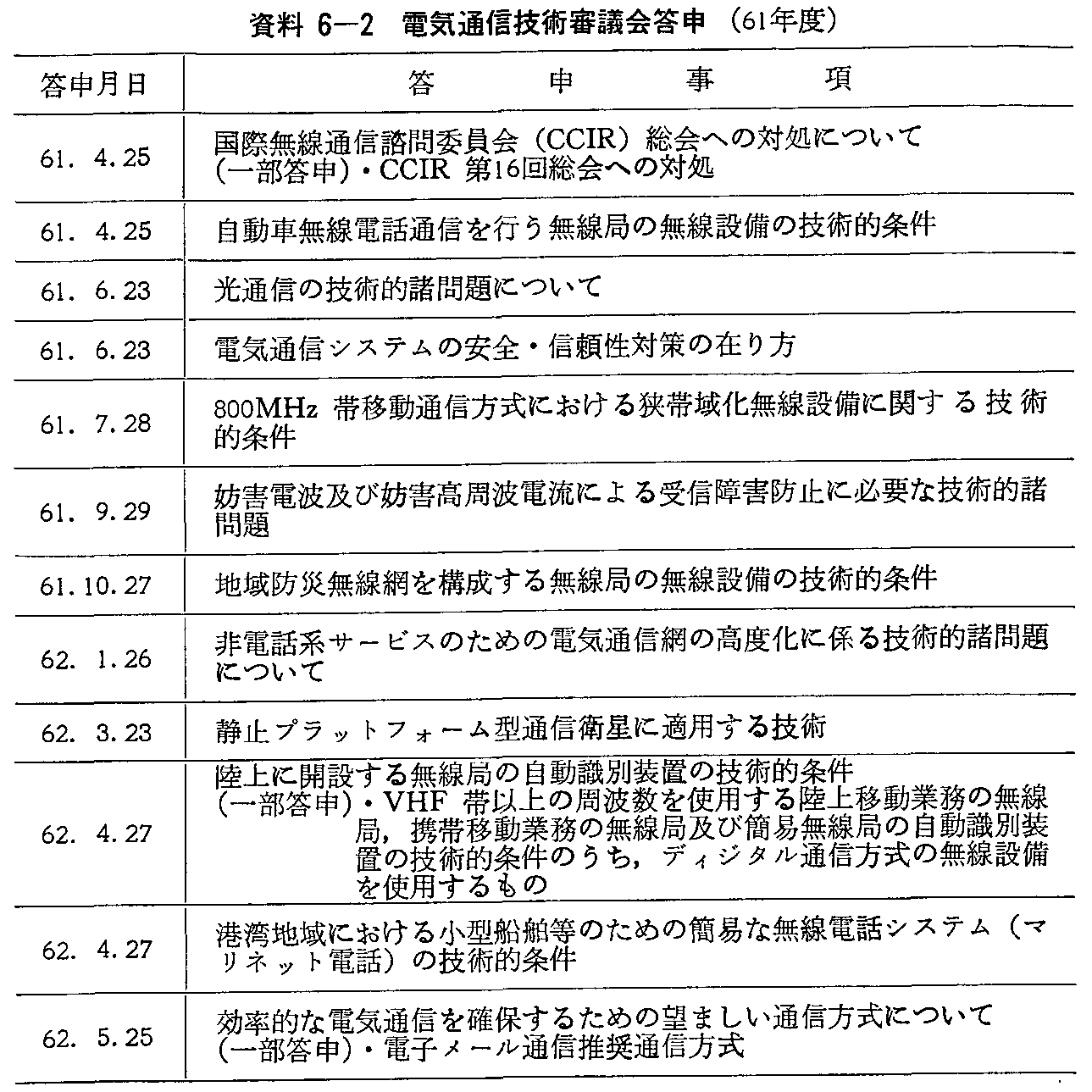 資料6-2 電気通信技術審議会答申(61年度)