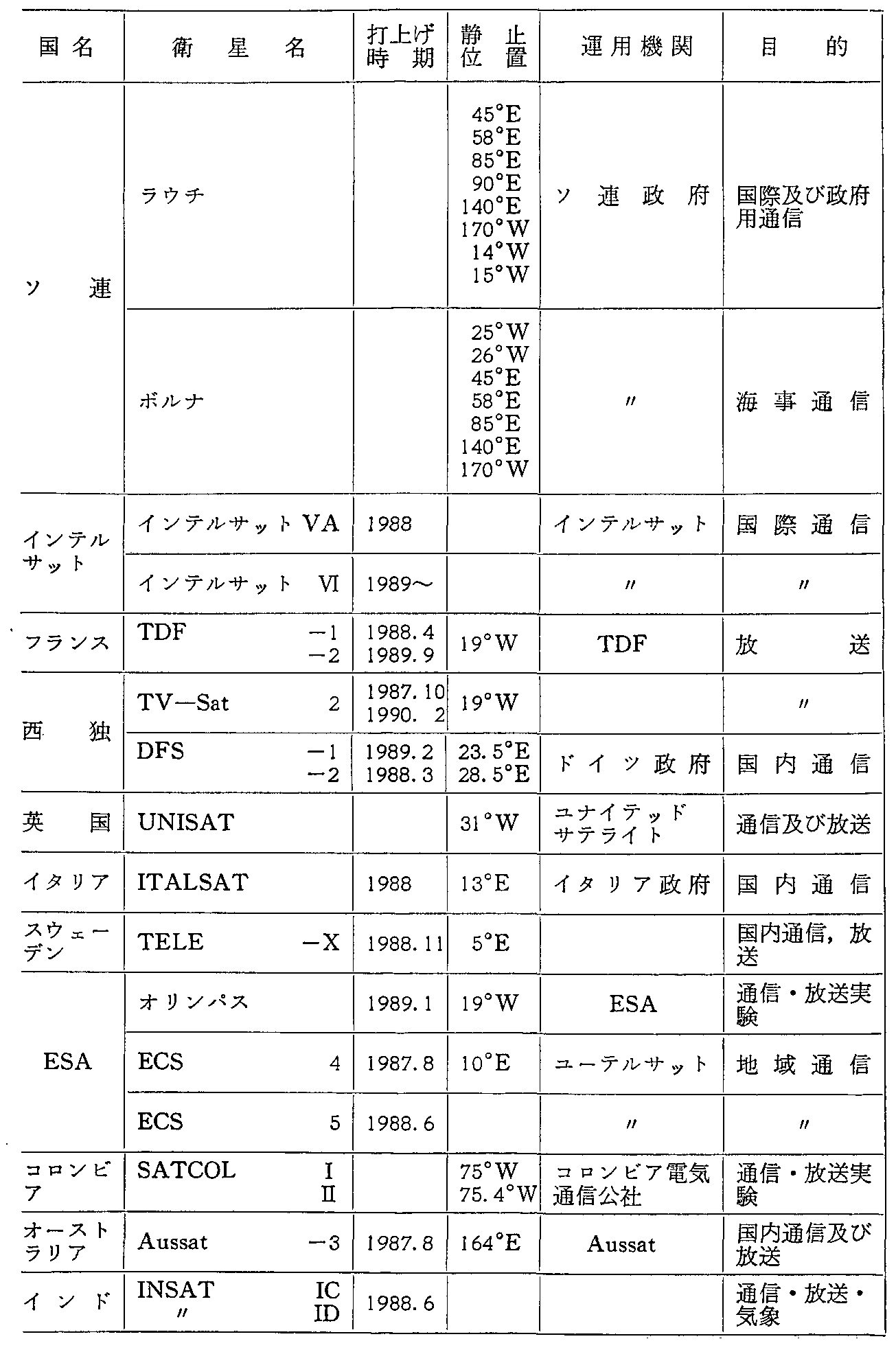 6-7 O̎vʐMEq̏(v撆)(61Nx)(3)