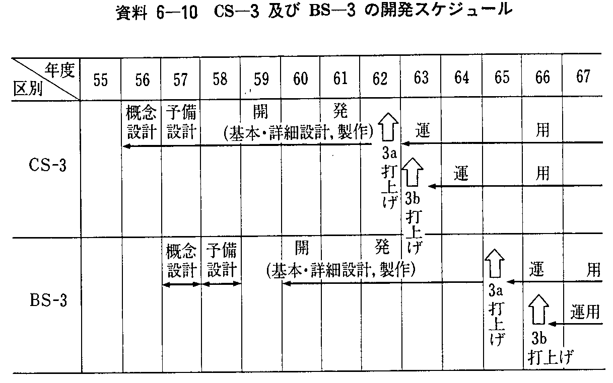 6-10 CS-3yBS-3̊JXPW[