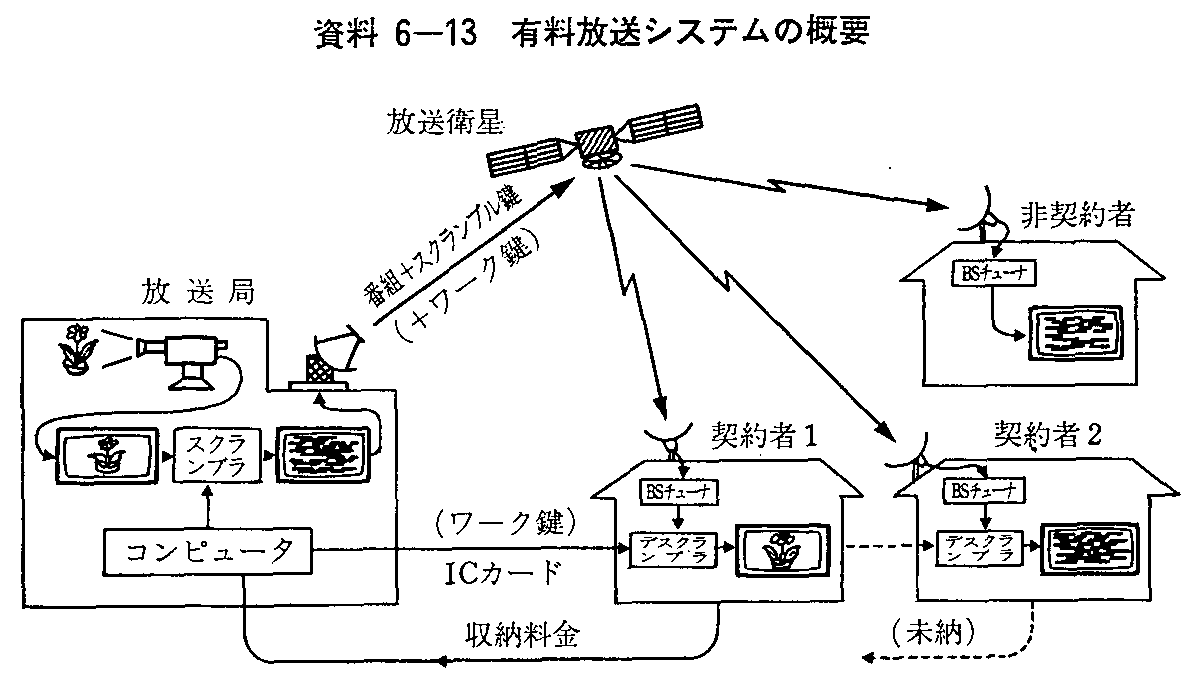 6-13 LVXe̊Tv