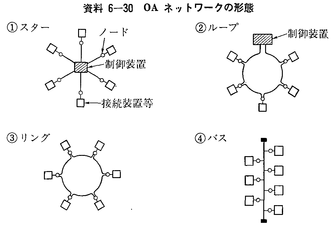 資料6-30 0Aネットワークの形態