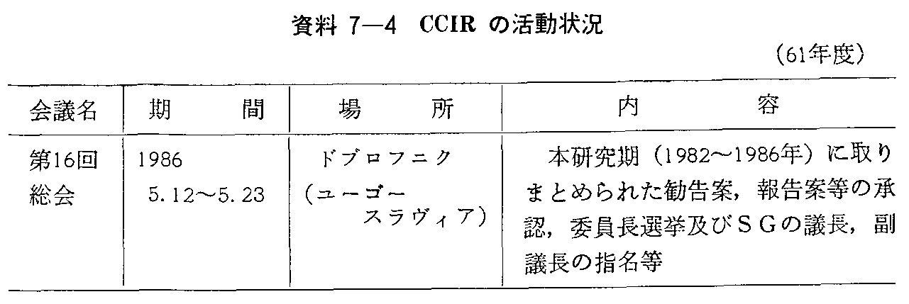 資料7-4 CCIRの活動状況(61年度)