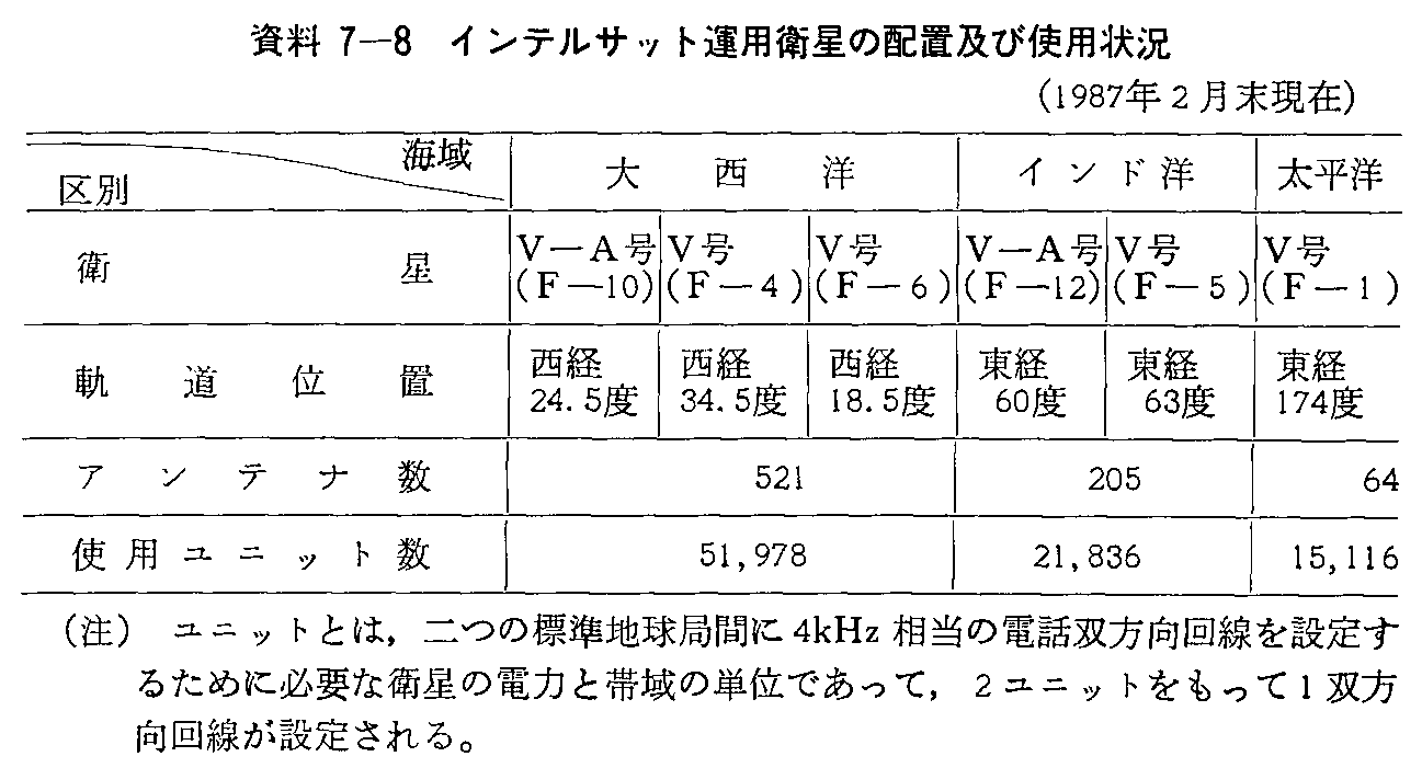 7-8 CeTbg^pq̔zuyюgp(1987N2)