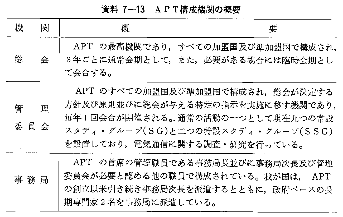 資料7-13 APT構成機関の概要