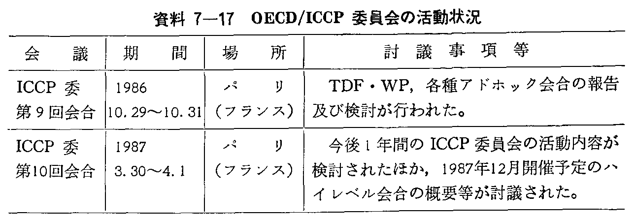 資料7-17 OECD/ICCP委員会の活動状況