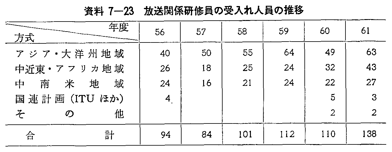 7-23 ֌WC̎l̐