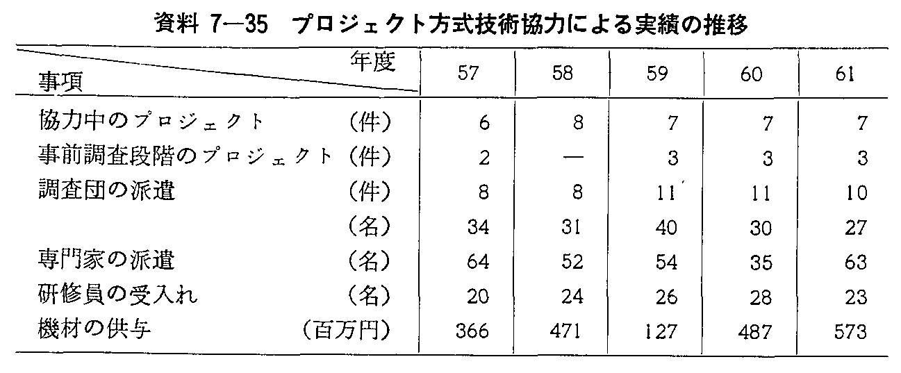 7-35 vWFNgZp͂ɂт̐