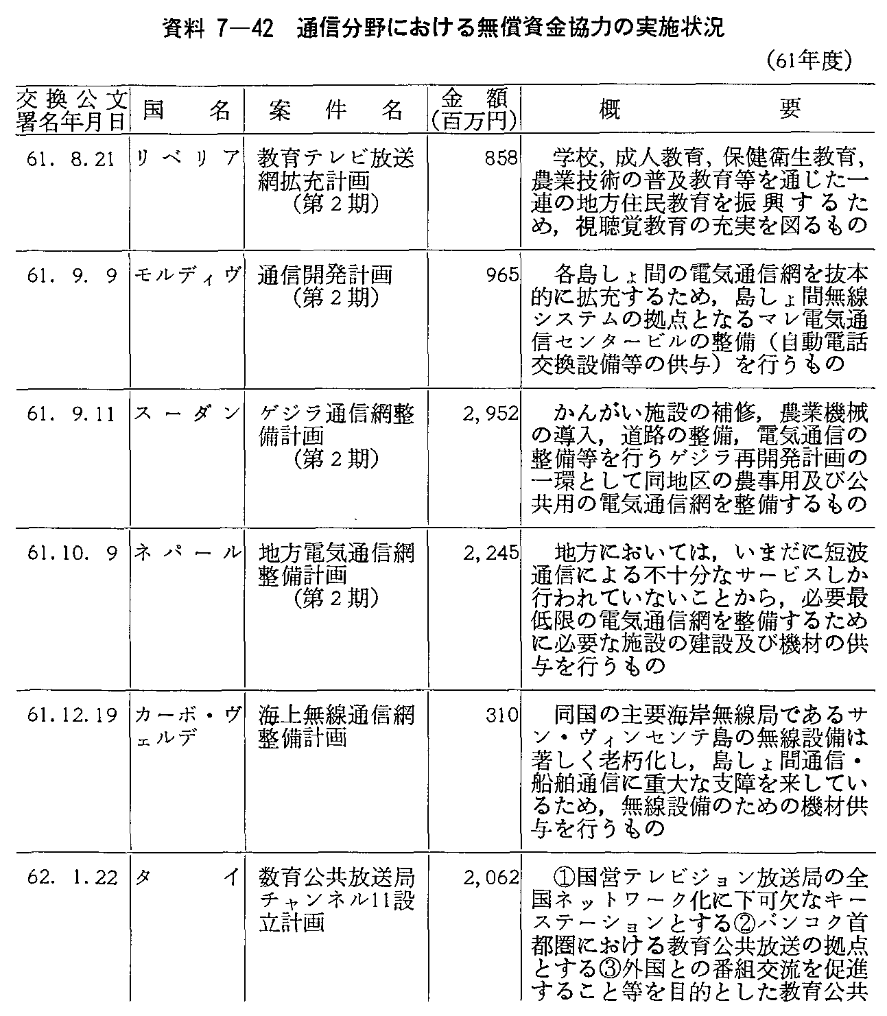 7-42 ʐMɂ閳{͂̎{(61Nx)(1)