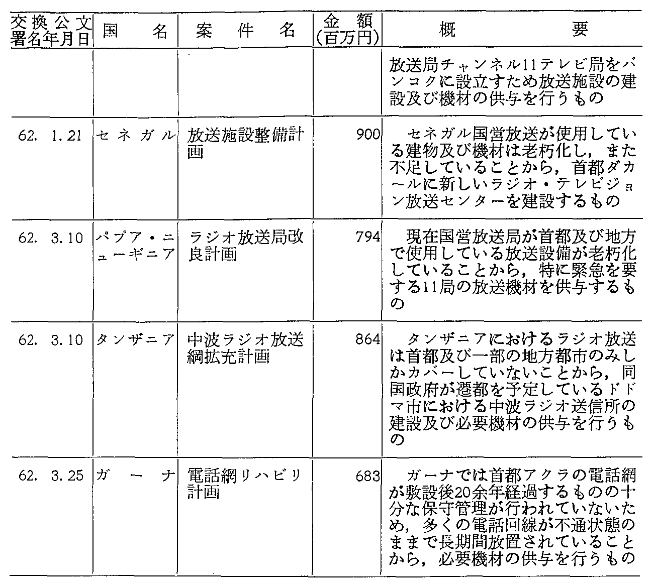 7-42 ʐMɂ閳{͂̎{(61Nx)(2)