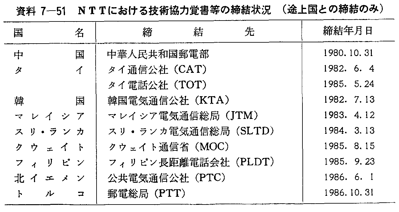 資料7-51 NTTにおける技術協力覚書等の締結状況(途上国との締結のみ)