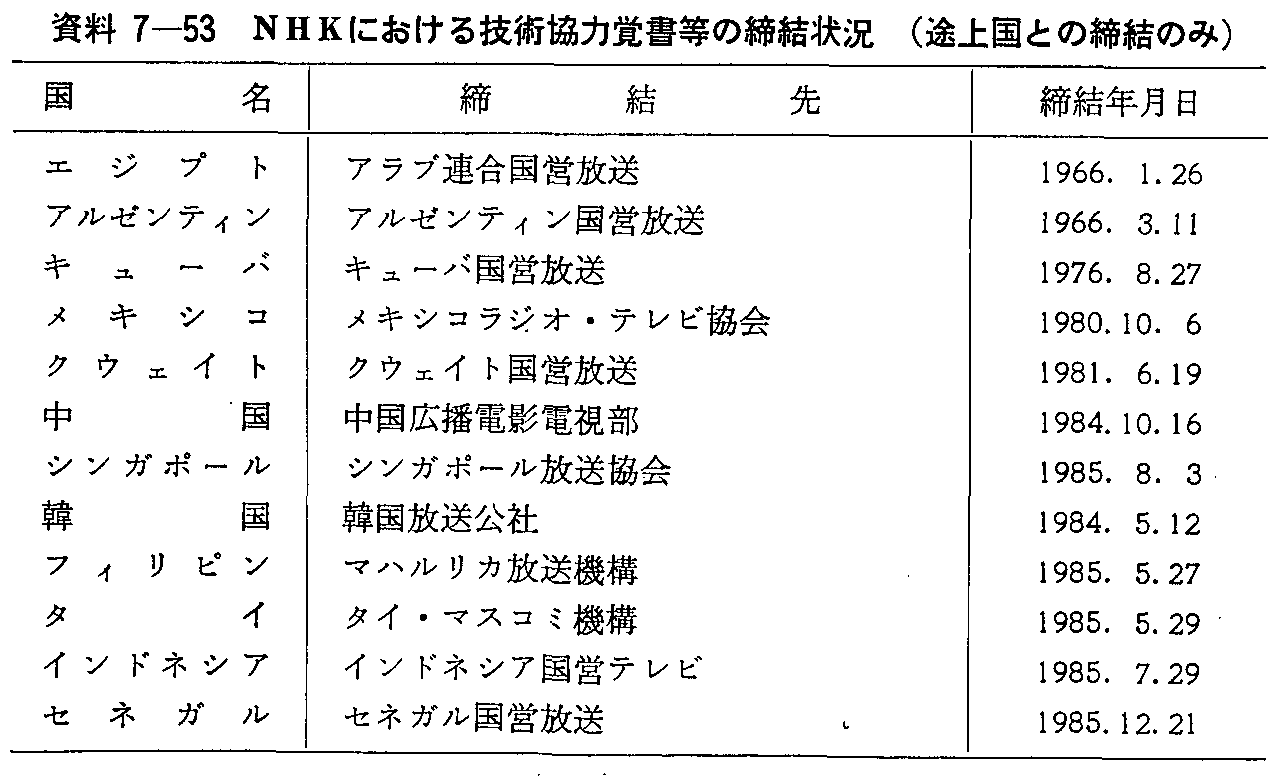 資料7-53 NHKにおける技術協力覚書等の締結状況(途上国との締結のみ)