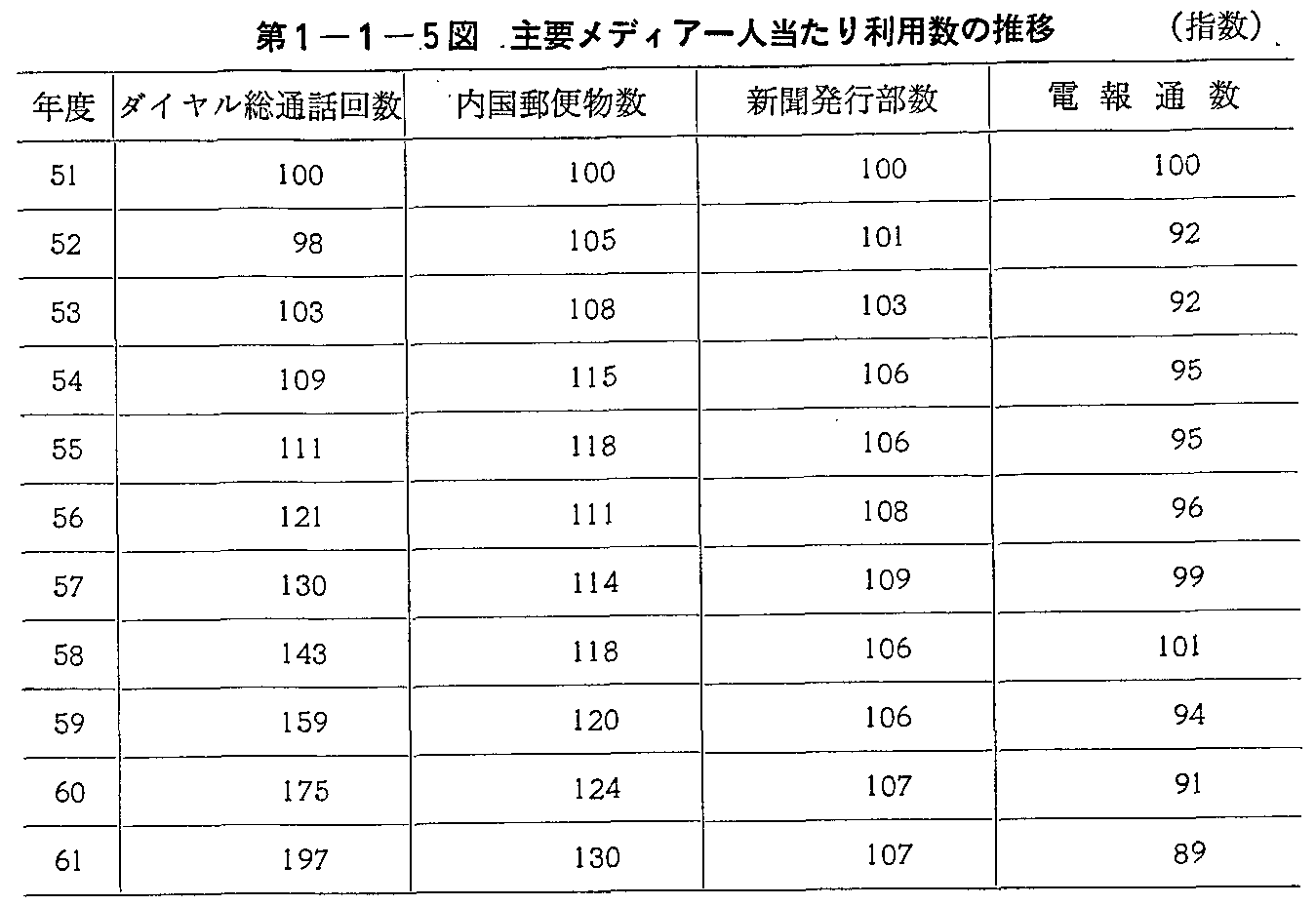 1-1-5} vfBAl藘p̐