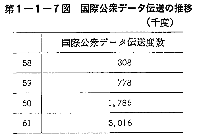 1-1-7} یOf[^`̐