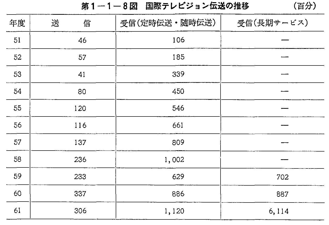 1-1-8} ۃerW`̐