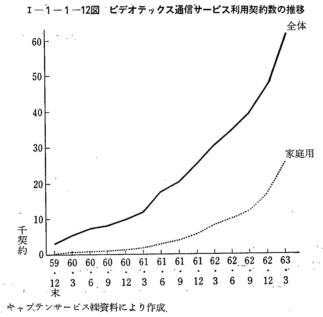 昭和63年版 通信白書