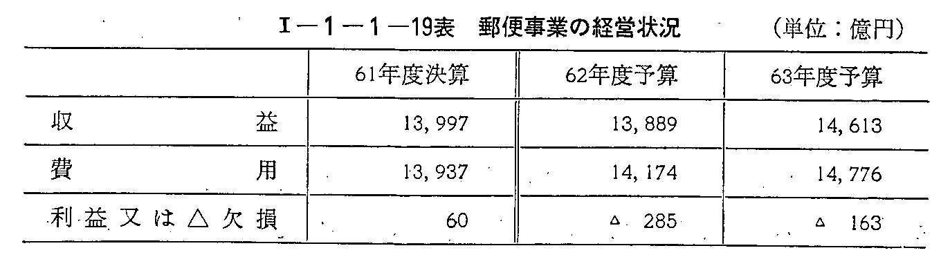 <1>-1-1-19表 郵便事業の経営状況