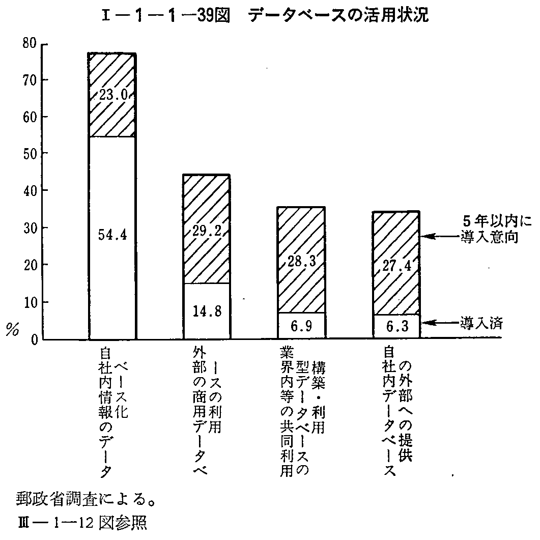 <1>-1-1-39図 データベースの活用状況