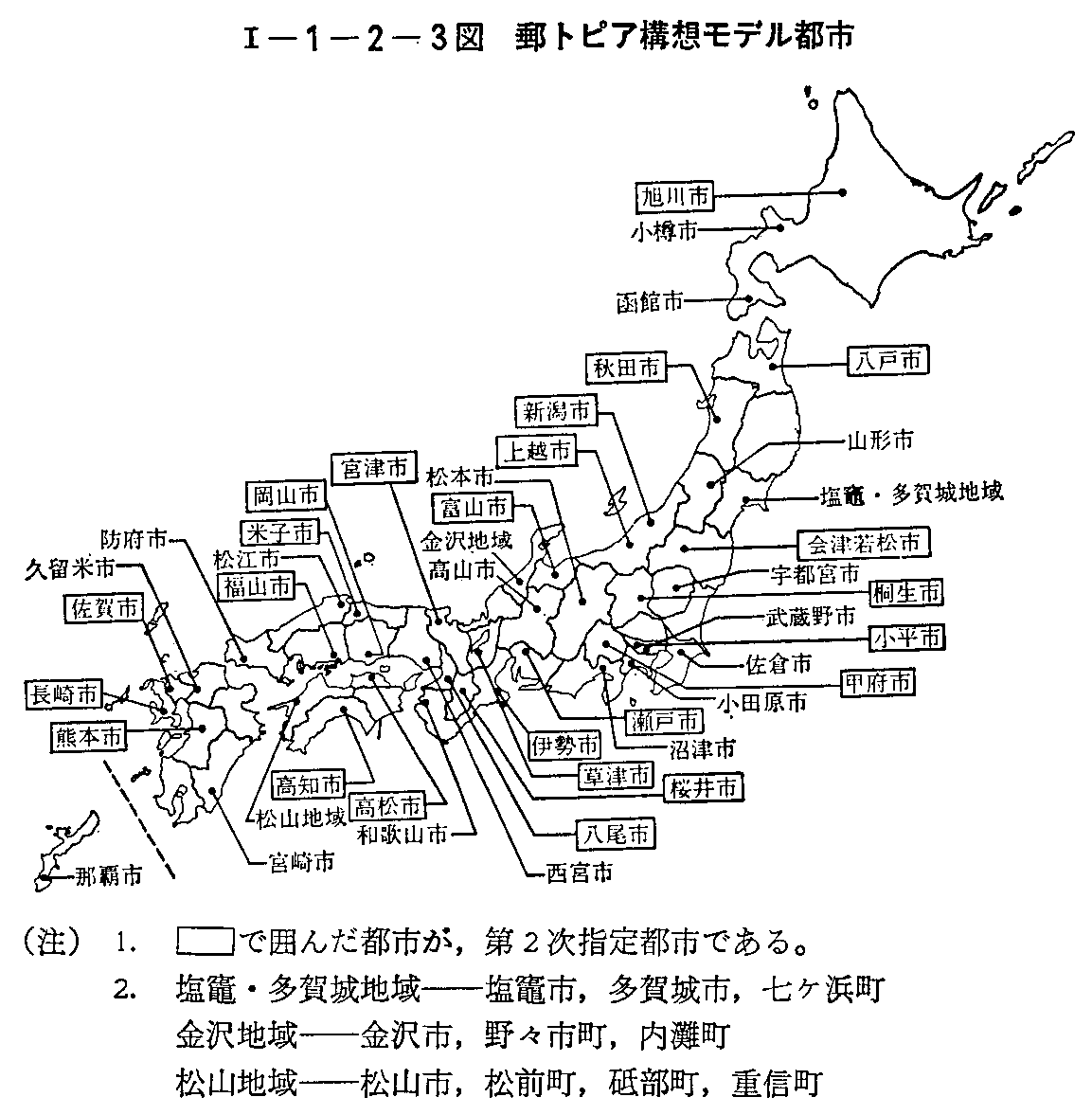 <1>-1-2-3図 郵トピア構想モデル都市
