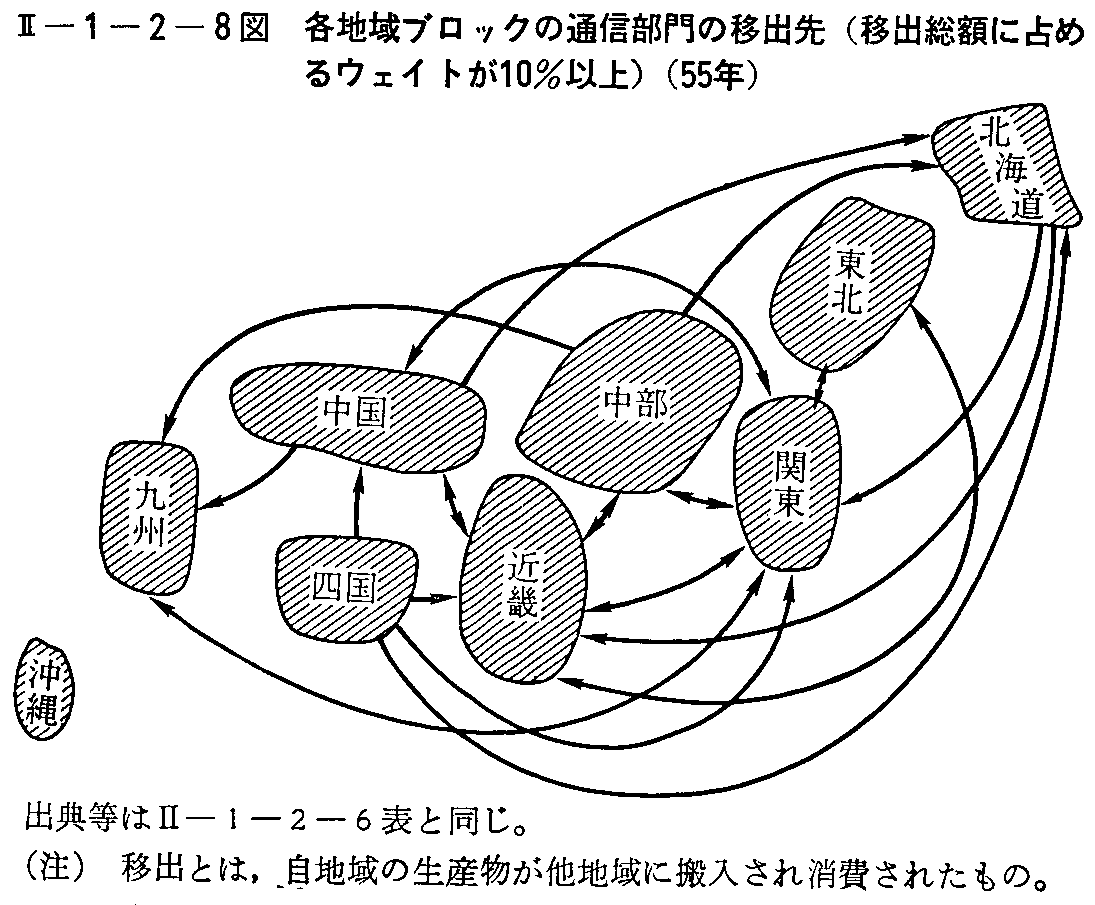 <2>-1-2-8図 各地域ブロックの通信部門の移出先(移出総額に占めるウェイトが10%以上)(55年)