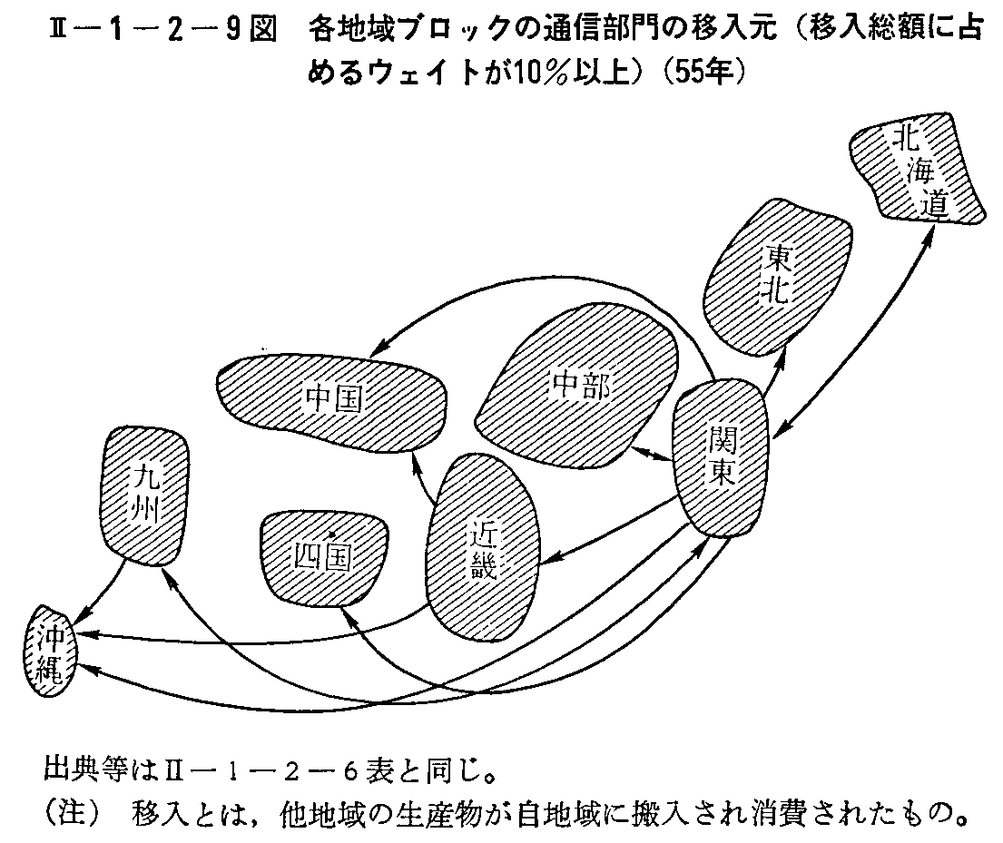 <2>-1-2-9図 各地域ブロックの通信部門の移入元(移入総額に占めるウェイトが10%以上)(55年)