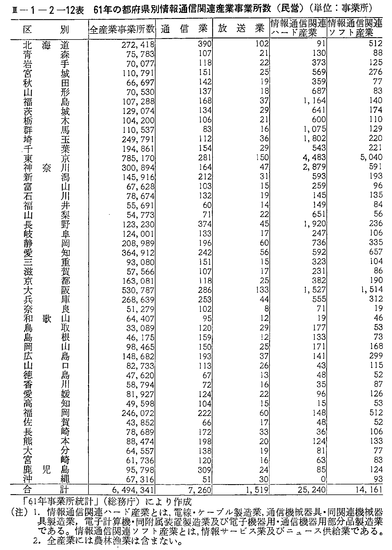 <2>-1-2-12表 61年の都府県別情報通信関連産業事業所数(民営)