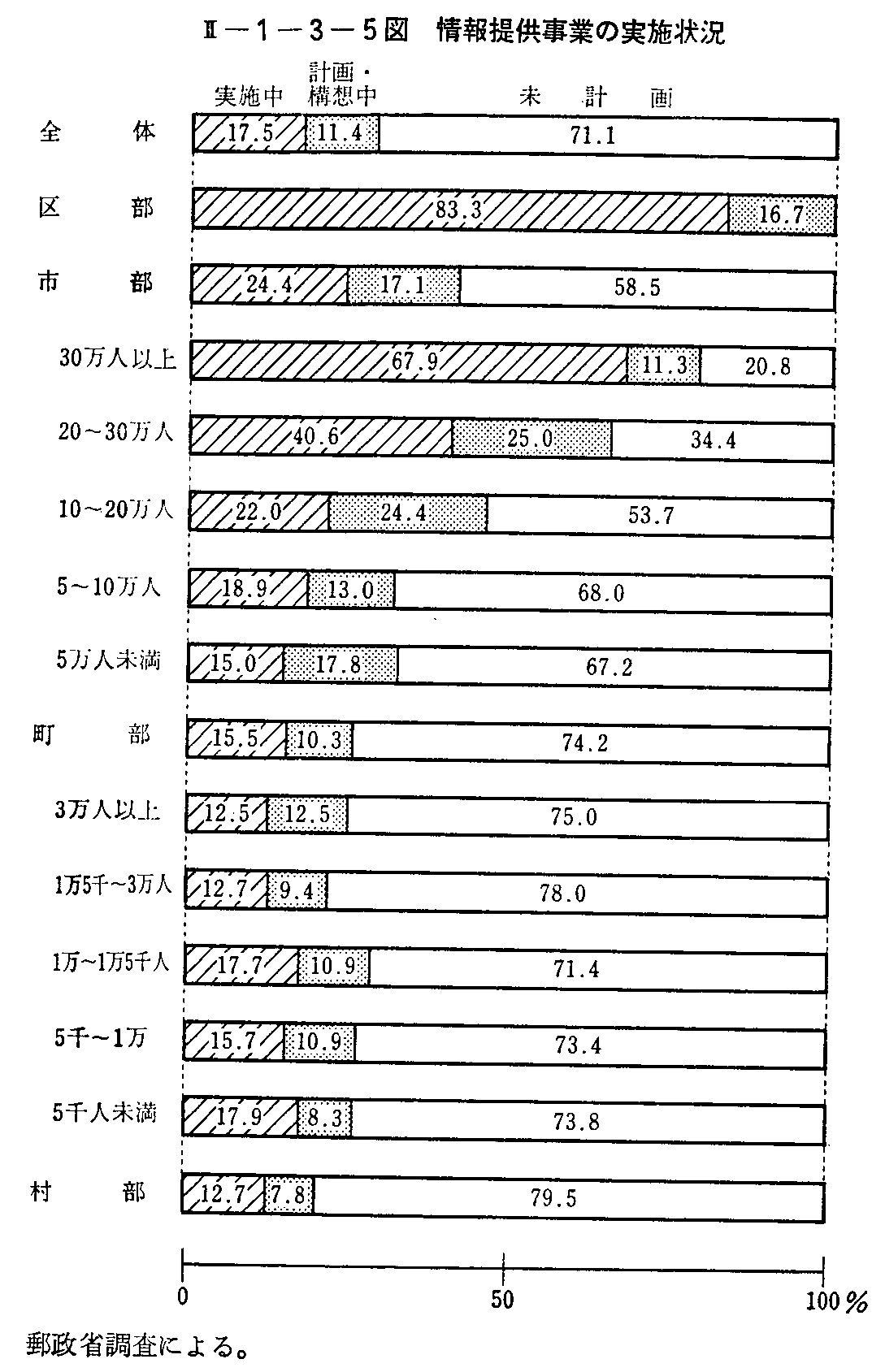 <2>-1-3-5図 情報提供事業の実施状況