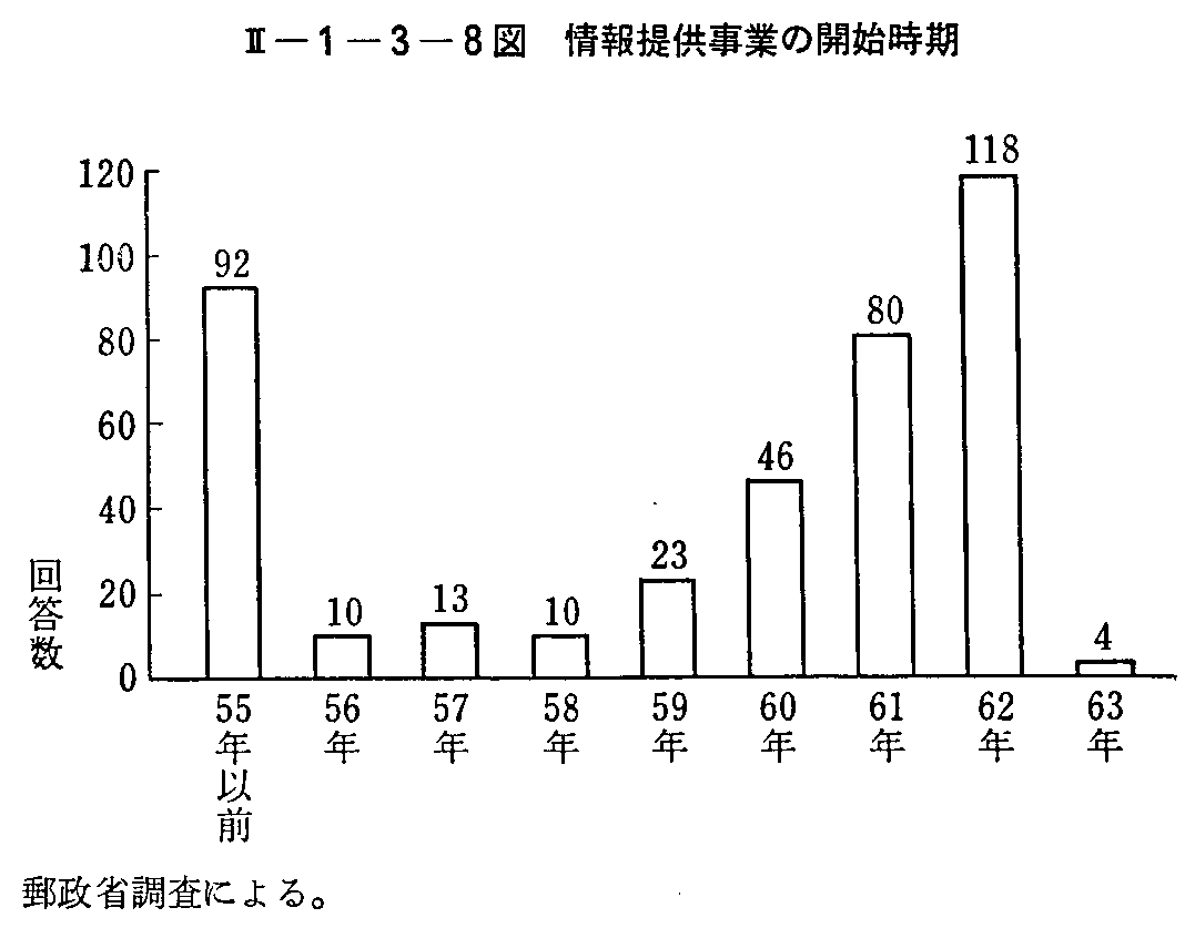 <2>-1-3-8図 情報提供事業の開始時期