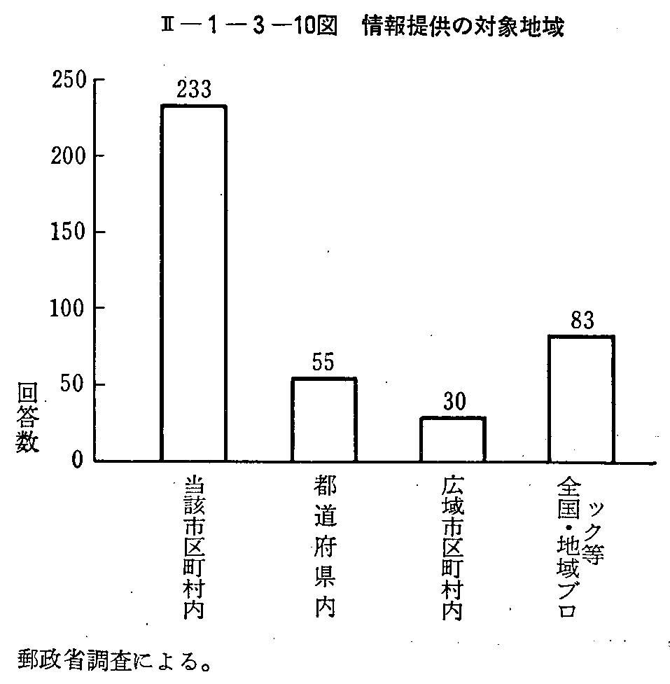 <2>-1-3-10図 情報提供の対象地域