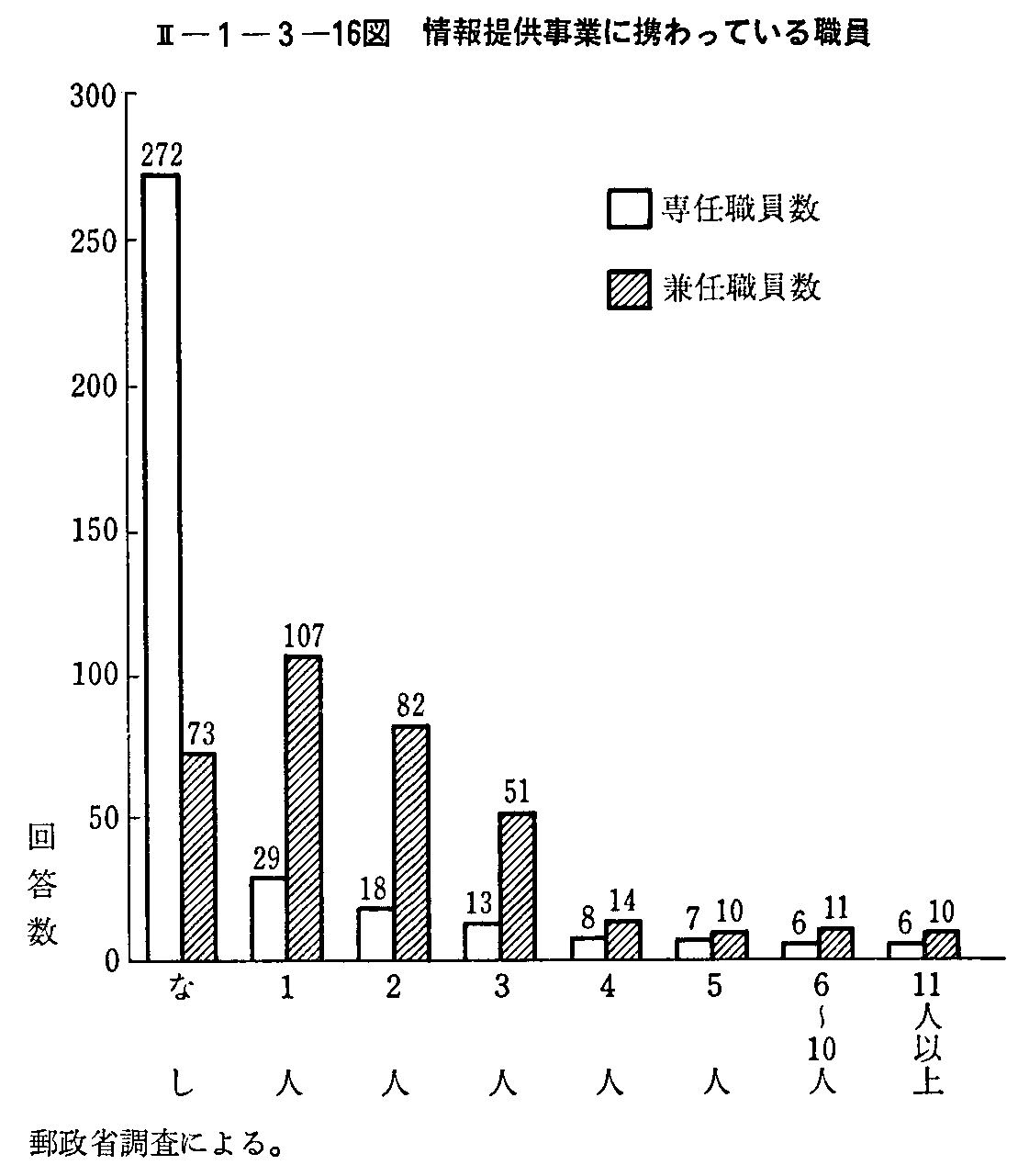 昭和63年版 通信白書