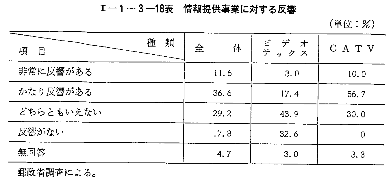 <2>-1-3-18表 情報提供事業に対する反響