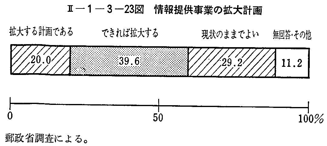 <2>-1-3-23図 情報提供事業の拡大計画