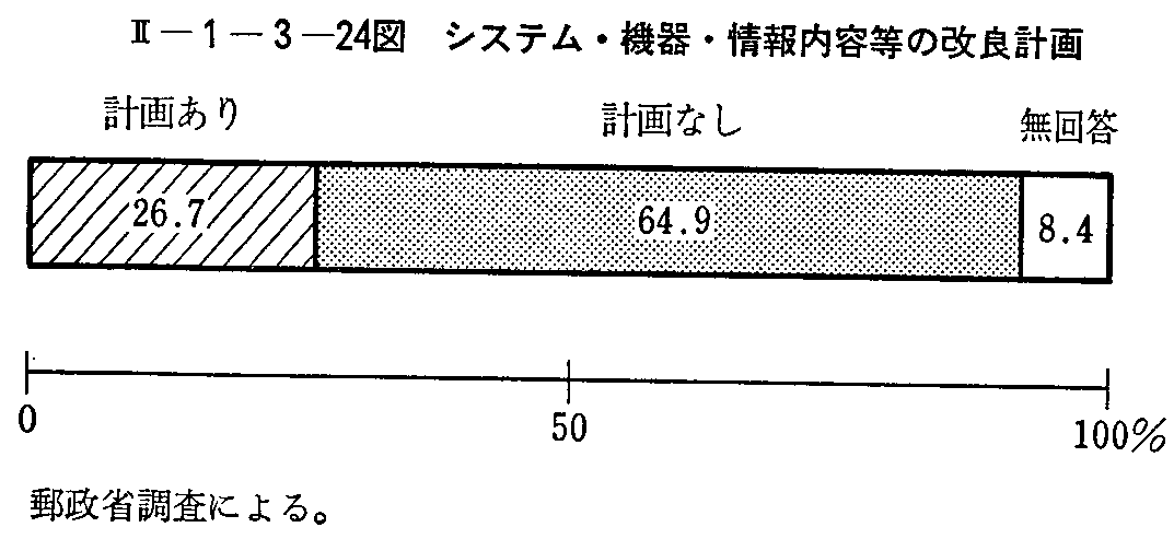 <2>-1-3-24図 システム・機器・情報内容等の改良計画