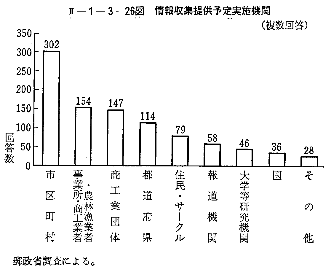 <2>-1-3-26図 情報収集提供予定実施機関(複数回答)