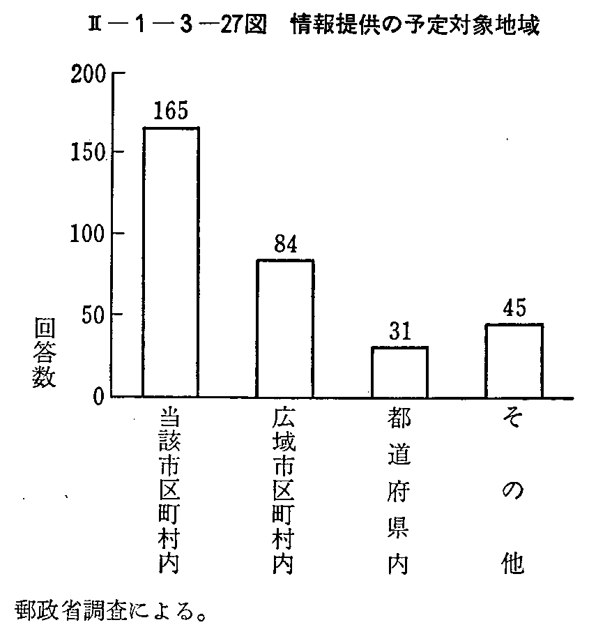 <2>-1-3-27図 情報提供の予定対象地域