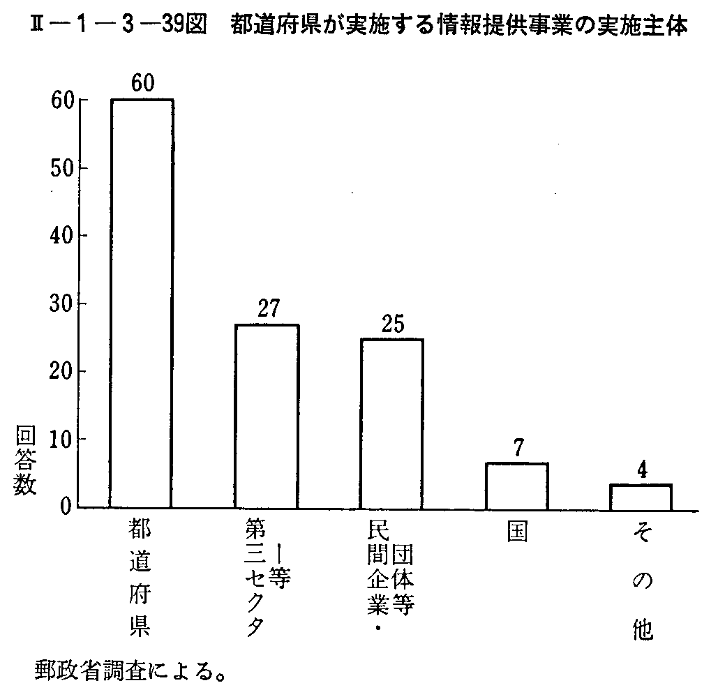 <2>-1-3-39図 都道府県が実施する情報提供事業の実施主体