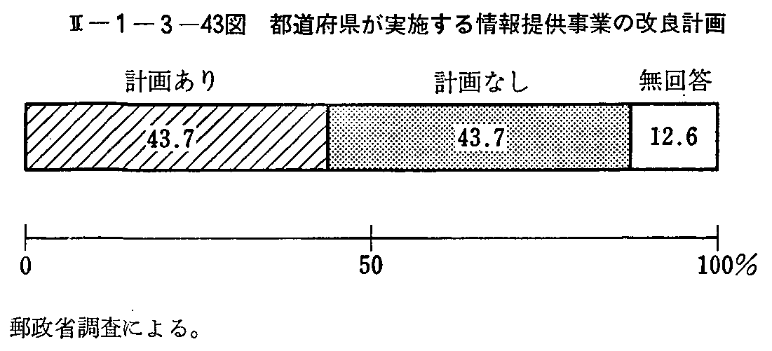 <2>-1-3-43図 都道府県が実施する情報提供事業の改良計画
