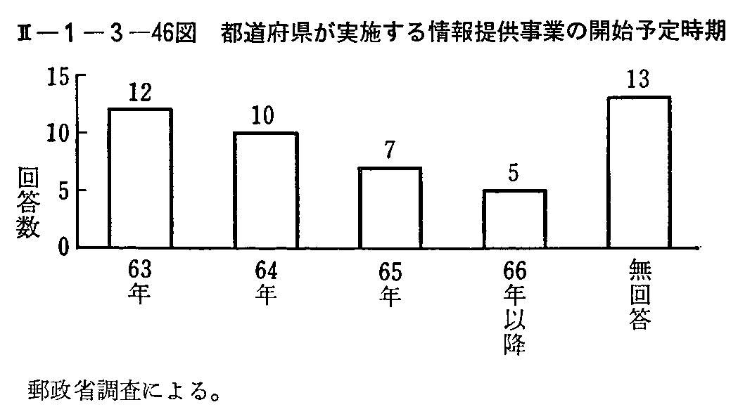 <2>-1-3-46図 都道府県が実施する情報提供事業の開始予定時期
