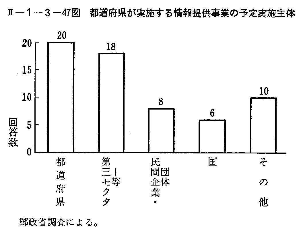 <2>-1-3-47図 都道府県が実施する情報提供事業の予定実施主体
