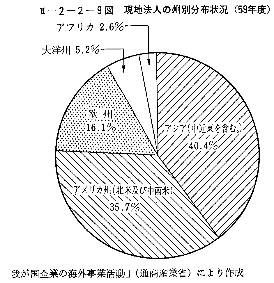 <2>-2-2-9図 現地法人の州別分布状況(59年度)