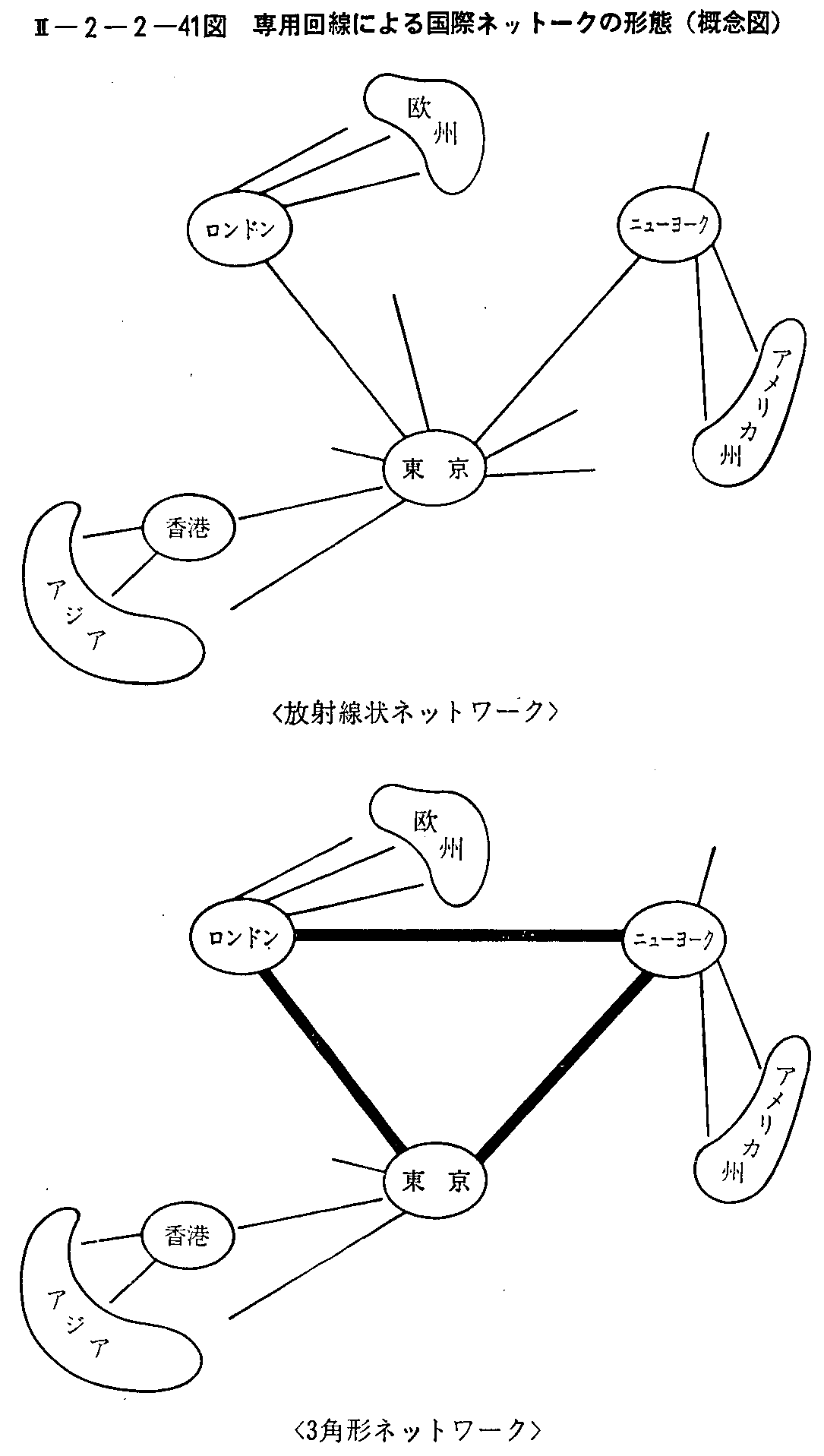 <2>-2-2-41図 専用回線による国際ネットークの形態(概念図)