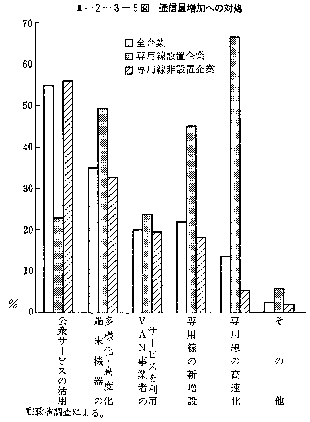 <2>-2-3-5図 通信量増加への対処